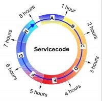servicekode.jpg